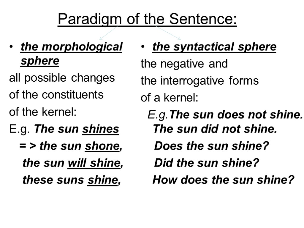 Paradigm of the Sentence: the morphological sphere all possible changes of the constituents of